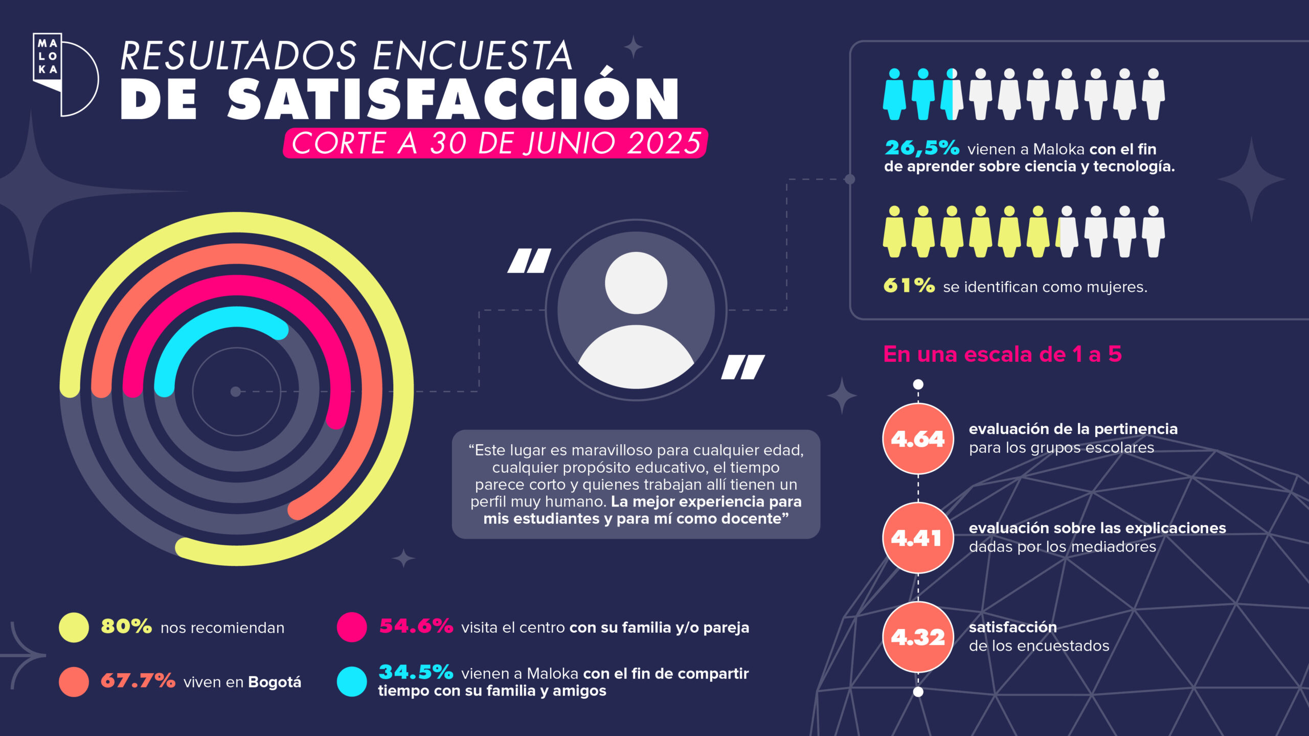 Infografia WEB Encuesta Satisfaccion 01 scaled